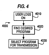 Acacia Research's DMT patent illustration